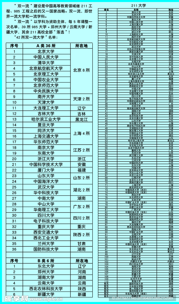 211大学
