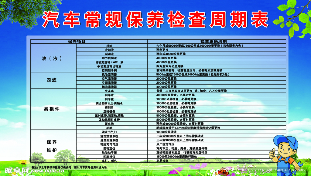 汽车常规保养检查周期表