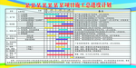 项目施工总计划