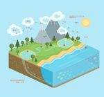湿地功能 天然储备库