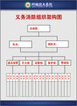 消防架构图