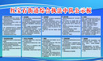 公示板