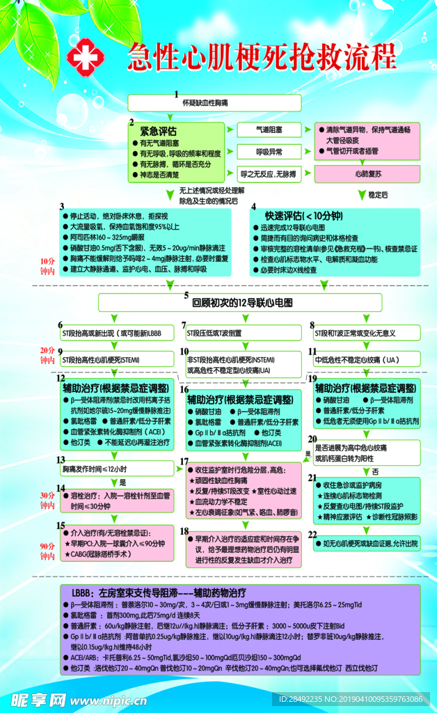 急性心肌梗死抢救流程