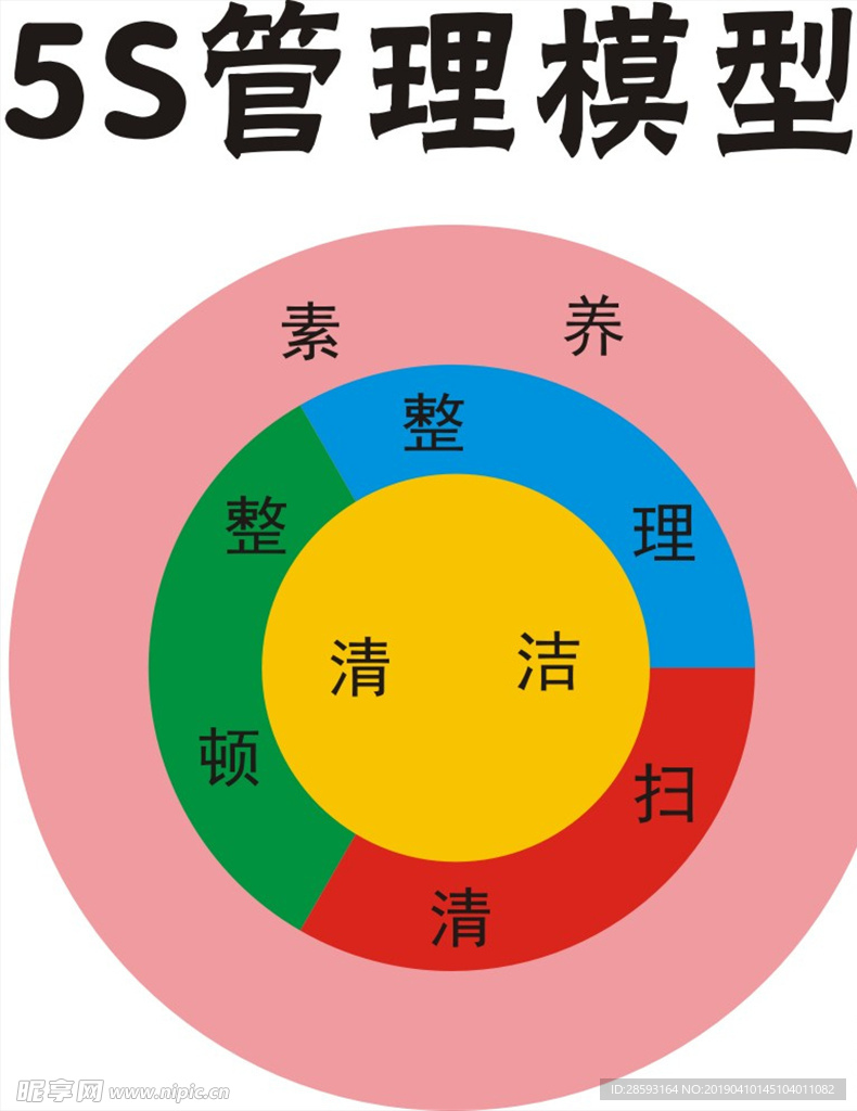 5S管理模型