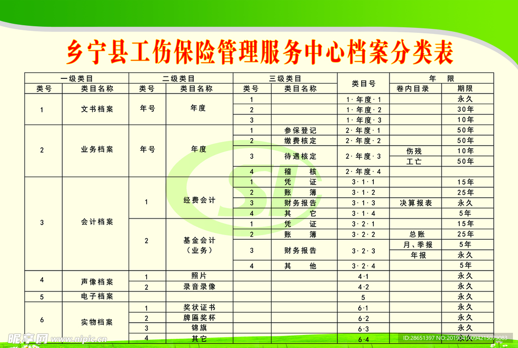 档案分类表