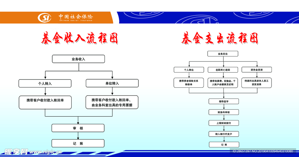 收入支出流程