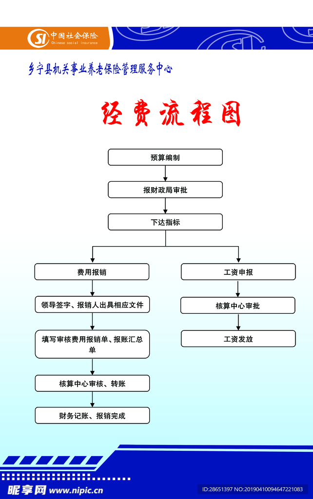 经费流程图