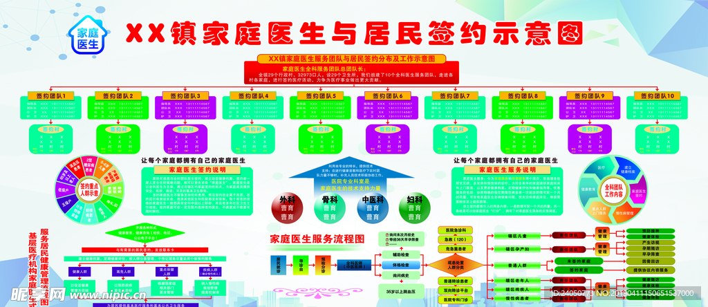 家庭医生与居民签约示意图