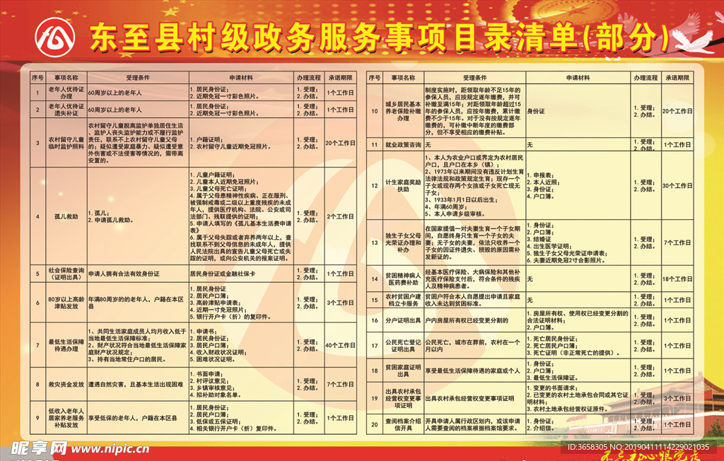 东至县村级政务服务事项目录清单