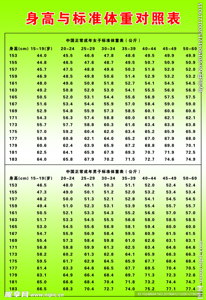 身高体重标准对照表