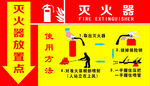 灭火器放置点