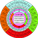 二十四节气歌
