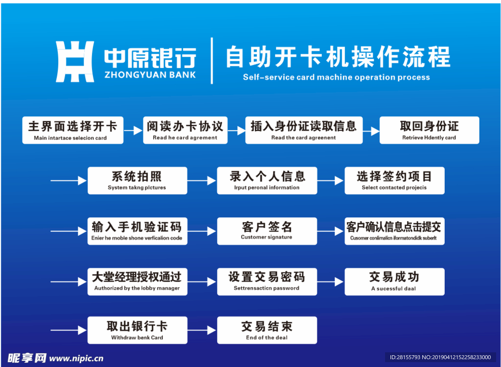 银行自助开卡机操作流程