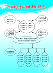 制度