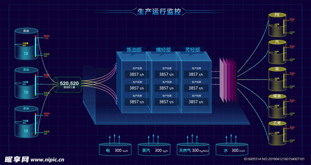 流程图 可视化