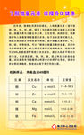 了解微量元素