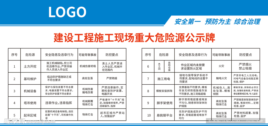 重大危险源公示牌
