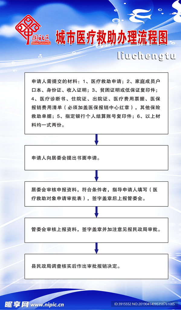 城市医疗救助办理流程图