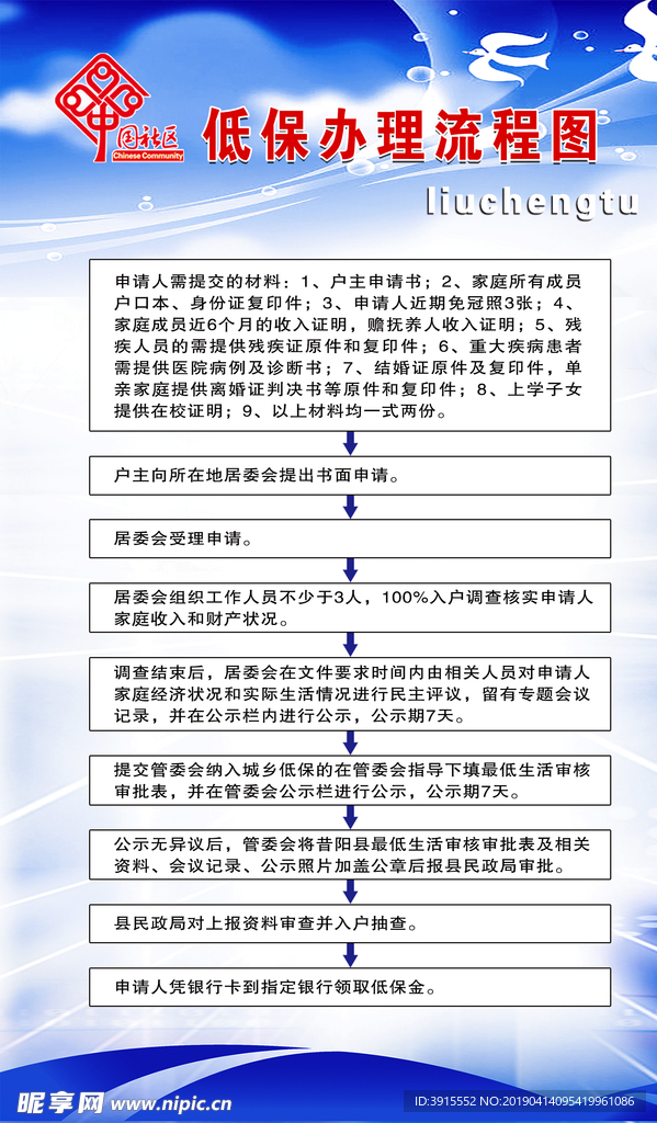 低保办理流程图