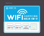 wifi提示牌
