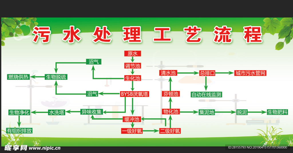 生化公司流程图