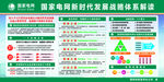 国网公司新时代发展战略体系