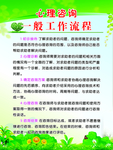 心理咨询室工作流程