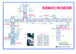 丰县科目三考试图