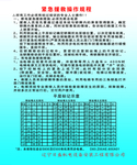 紧急救援操作规程图片