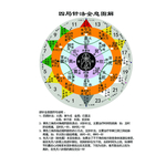 四局针法全息图解