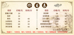 价目表