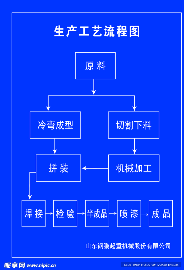 生产工艺流程图