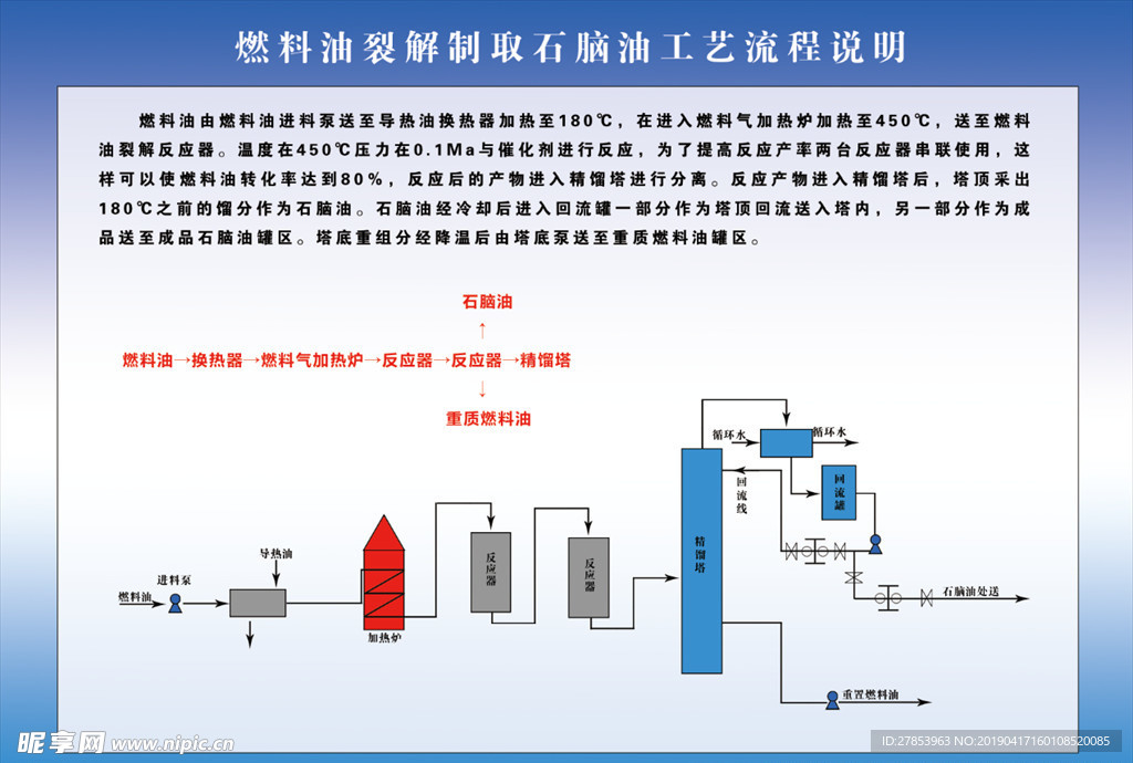 石脑油工艺流程
