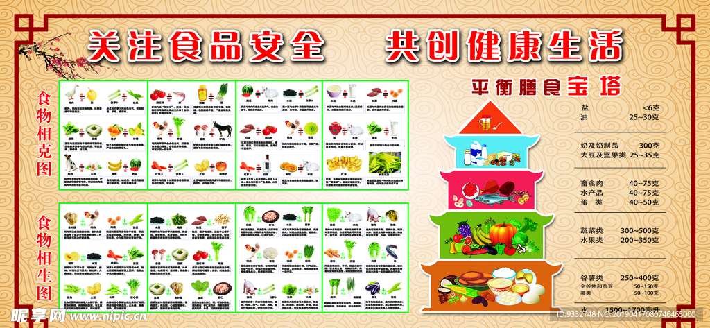 膳食平衡宝塔