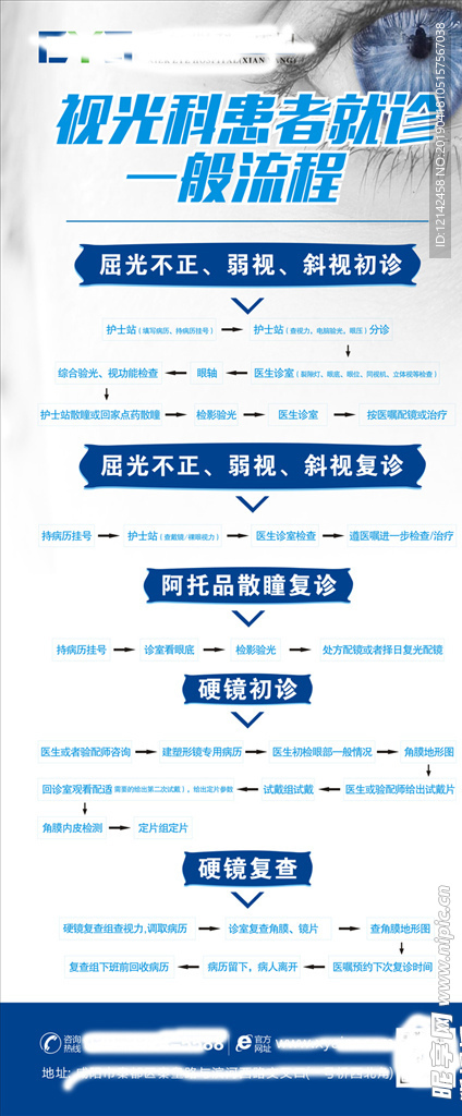 医院分诊流程图