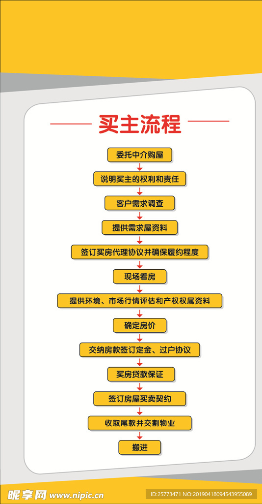 买主流程