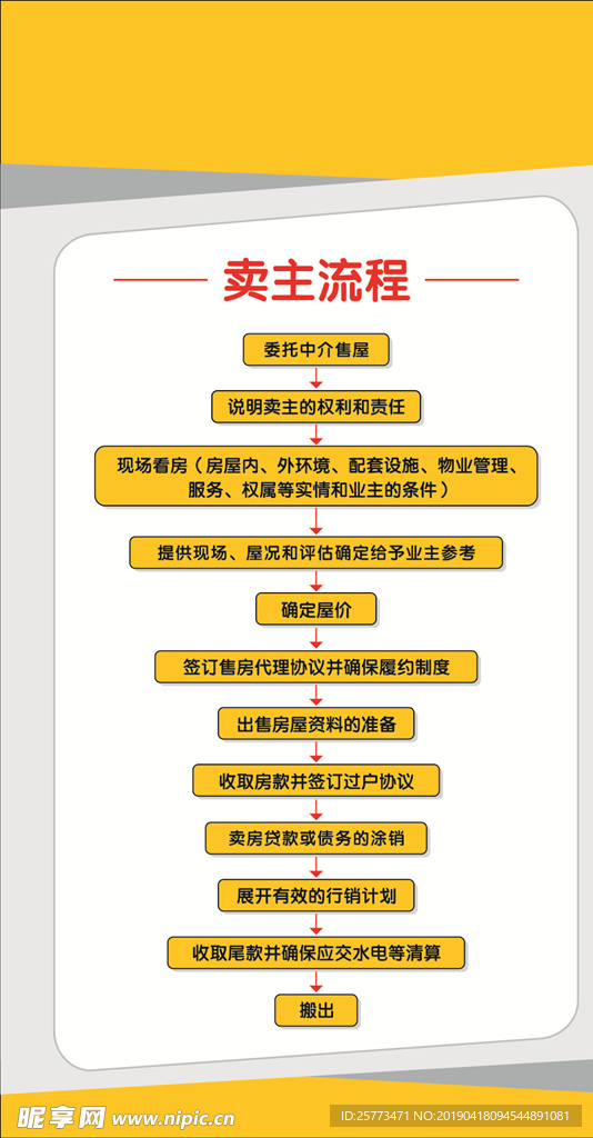 卖主流程