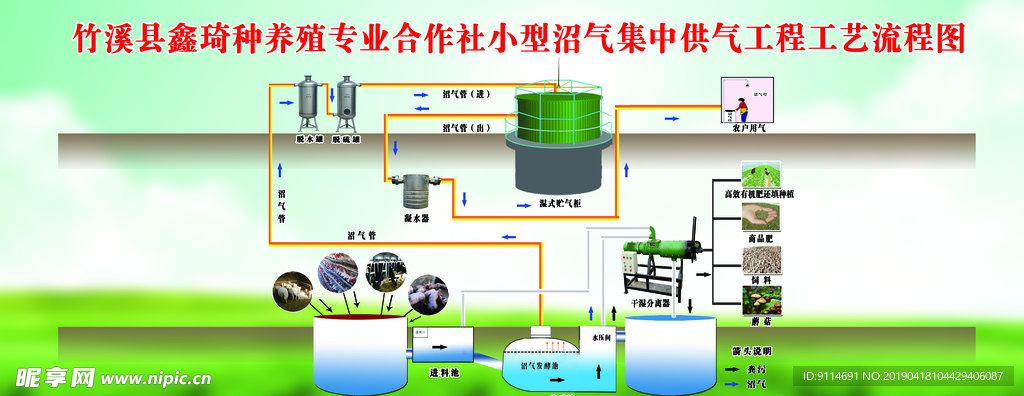 沼气工艺图