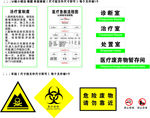 诊所规范化标识