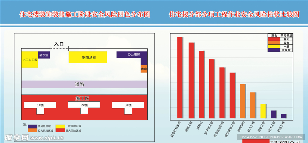 施工阶段安全风险四色分布图