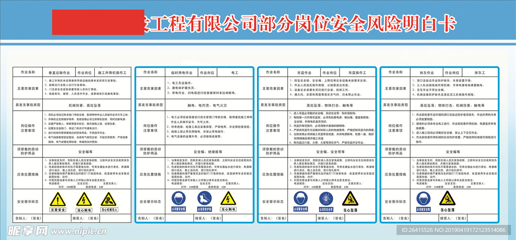 部分岗位安全风险明白卡