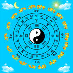八卦图