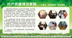 清洁环保展板