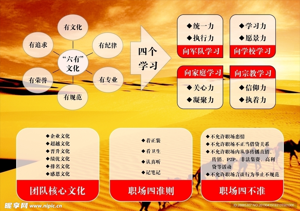 分布图
