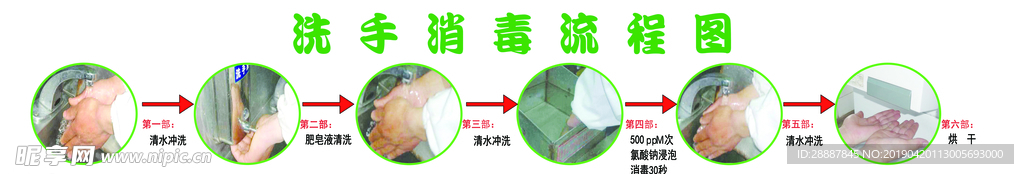 洗手消毒流程