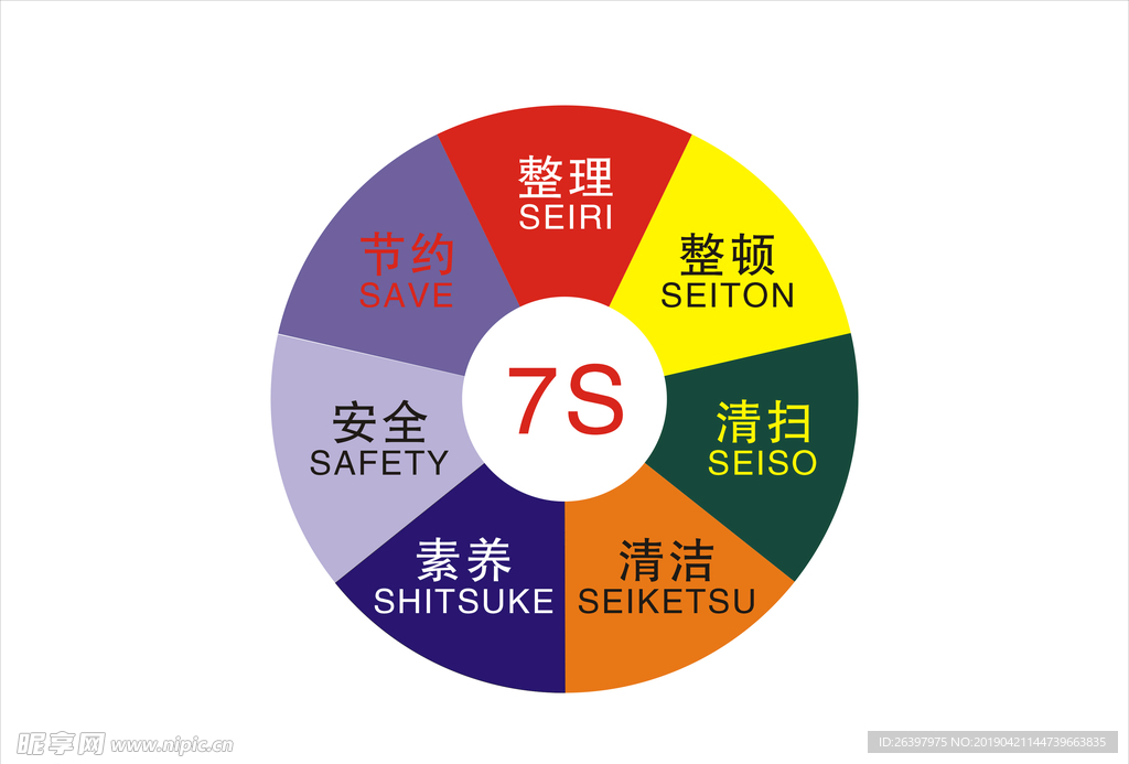 7S圆形分布图