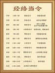 经络当令