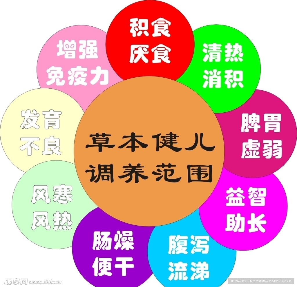 草本健儿调养范围