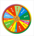 抽奖转盘