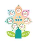 七步洗手法